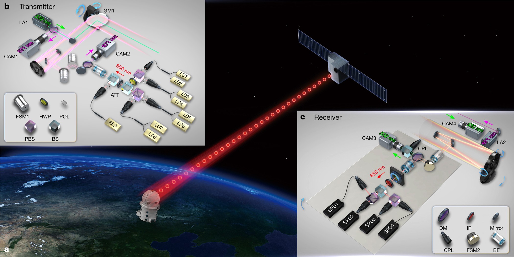 Adaptive Optics Control Library (ESA project)